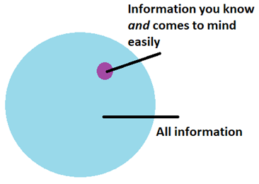 Availability bias