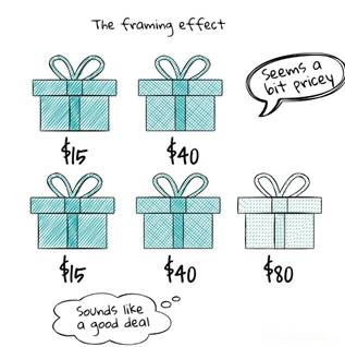 The framing effect